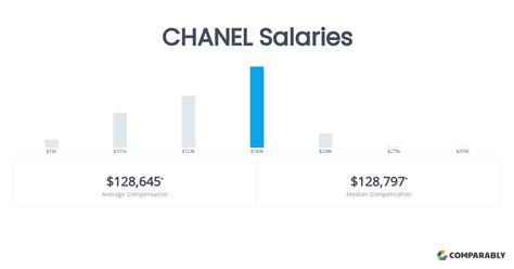 chanel fashion advisor|fashion advisor chanel salary.